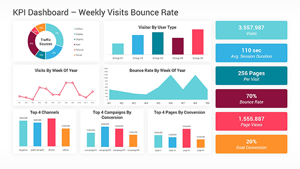 KPI Dashboard PowerPoint Template